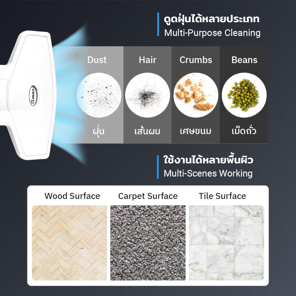 เครื่องดูดฝุ่นแบบด้าม GMAX VC-201